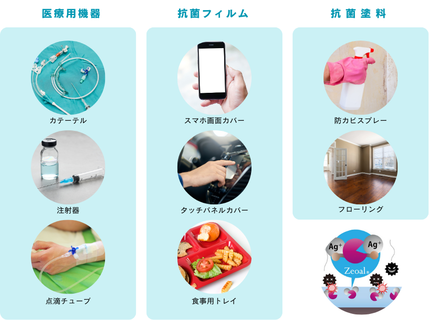抗菌ナノサイズゼオライトの製品展開の可能性